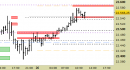 E.mini Nasdaq100 intraday: nessuna modifica i livelli da stamane