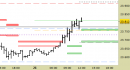 Future Dax intraday: alzati i supporti