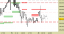 Future FtseMib intraday: ci rimettiamo in osservazione
