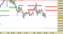 Future FtseMib intraday: nuovo segnale