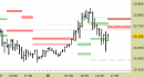 Future Dax intraday: violati i supporti