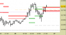 Future Dax intraday: attendiamo nuove indicazioni