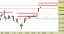 Future FtseMib intraday: apertura in ampio gap rialzista
