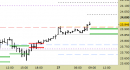 Future Dax intraday: nuovo segnale