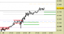 E.mini Nasdaq100 intraday: nuovo segnale