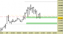 Future Dax intraday: prezzi sui supporti