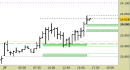 Future Dax intraday: prezzi sul primo target