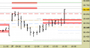 future DAX, grafico a barre da 30 minuti. Prezzi al 27/06/25, ore 18.08, last 24204