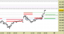 future FtseMib, grafico a barre da 30 minuti. Prezzi al 30/06/25, ore 8.31, last 39965