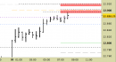 E.mini Nasdaq100 intraday: prezzi in avvicinamento alle resistenze daily