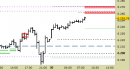 E.mini SP500 intraday: prezzi in avvicinamento alle resistenze