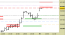 future FtseMib, grafico a barre da 30 minuti. Prezzi al 30/06/25, ore 10.29, last 39815