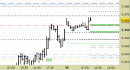 Future EuroStoxx50 intraday: nuovo segnale