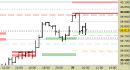 Future FtseMib intraday: prendiamo profitto sullo short e attendiamo indicazioni