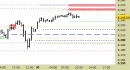 E.mini SP500 intraday: ampliate le proiezioni