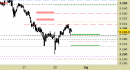 Future Gold daily: reazione in corso