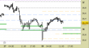 Future Silver daily: atteso un recupero