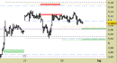 Future Copper daily: raggiunto solo il primo target, nuovi supporti