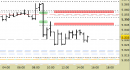 Future EuroStoxx50 intraday: nessuna variazione da segnalare