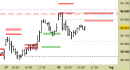 Future FtseMib intraday: nuovo segnale