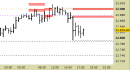 E.mini Nasdaq100 intraday: nessuna variazione fino a domani