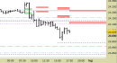Future Dax intraday: abbassate ancora le resistenze