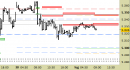 Future EuroStoxx50 intraday: impostazione intatta da ieri
