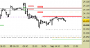 Future Dax intraday: nessuna variazione di rilievo da ieri