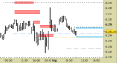 E.mini SP500 intraday: raggiunto solo il primo target, attendiamo indicazioni