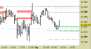 E.mini Nasdaq100 intraday: atteso un rimbalzo