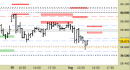 Future FtseMib intraday: abbassate le resistenze, oltrepassate le prime proiezioni