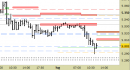 Future EuroStoxx50 intraday: intercettato il primo target, abbassate le resistenze