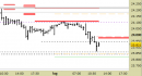 Future Dax intraday: abbassata la resistenza principale