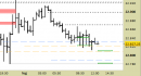 E.mini Nasdaq100 intraday: impostazione ancora rialzista
