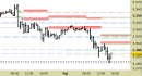 Future EuroStoxx50 intraday: prezzi sul target