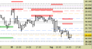Future FtseMib intraday: prendiamo beneficio e attendiamo nuovi segnali