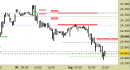 Future Dax intraday: prezzi sul target