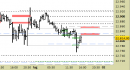 E.mini Nasdaq100 intraday: revisione allo scenario per le prossime ore