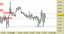 E.mini SP500 intraday: liquidiamo la posizione e ci rimettiamo in osservazione