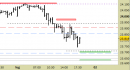Future Dax intraday: fissati i nuovi supporti