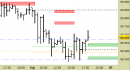 Future FtseMib intraday: nuovo segnale