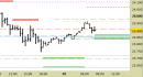 Future Dax intraday: alzati i supporti