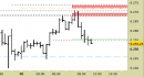 E.mini SP500 intraday: chiuso lo short sul target