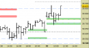 Future FtseMib intraday: prezzi in avvicinamento al target