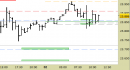 Future Dax intraday: in attesa di nuove indicazioni
