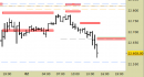 future FtseMib, grafico a barre da 30 minuti. Prezzi al 02/07/25, ore 15.13, last 39730