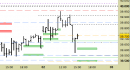 future DAX, grafico a barre da 30 minuti. Prezzi al 02/07/25, ore 15.22, last 23848