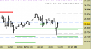 future DAX, grafico a barre da 30 minuti. Prezzi al 02/07/25, ore 18.12, last 23900
