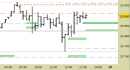 future FtseMib, grafico a barre da 30 minuti. Prezzi al 02/07/25, ore 18.20, last 39845