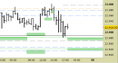 E.mini Nasdaq100 intraday: liquidato il long in profitto, nuovo segnale